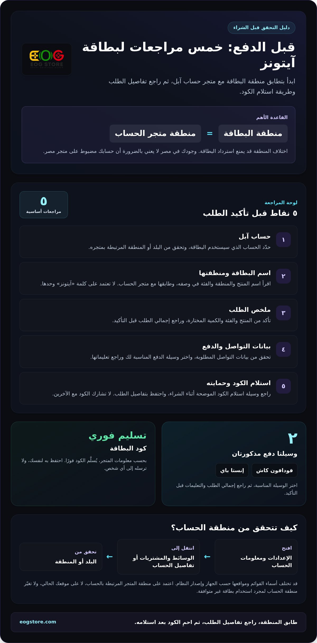 شراء بطاقات آيتونز من Apple في مصر: قائمة تحقق قبل الطلب