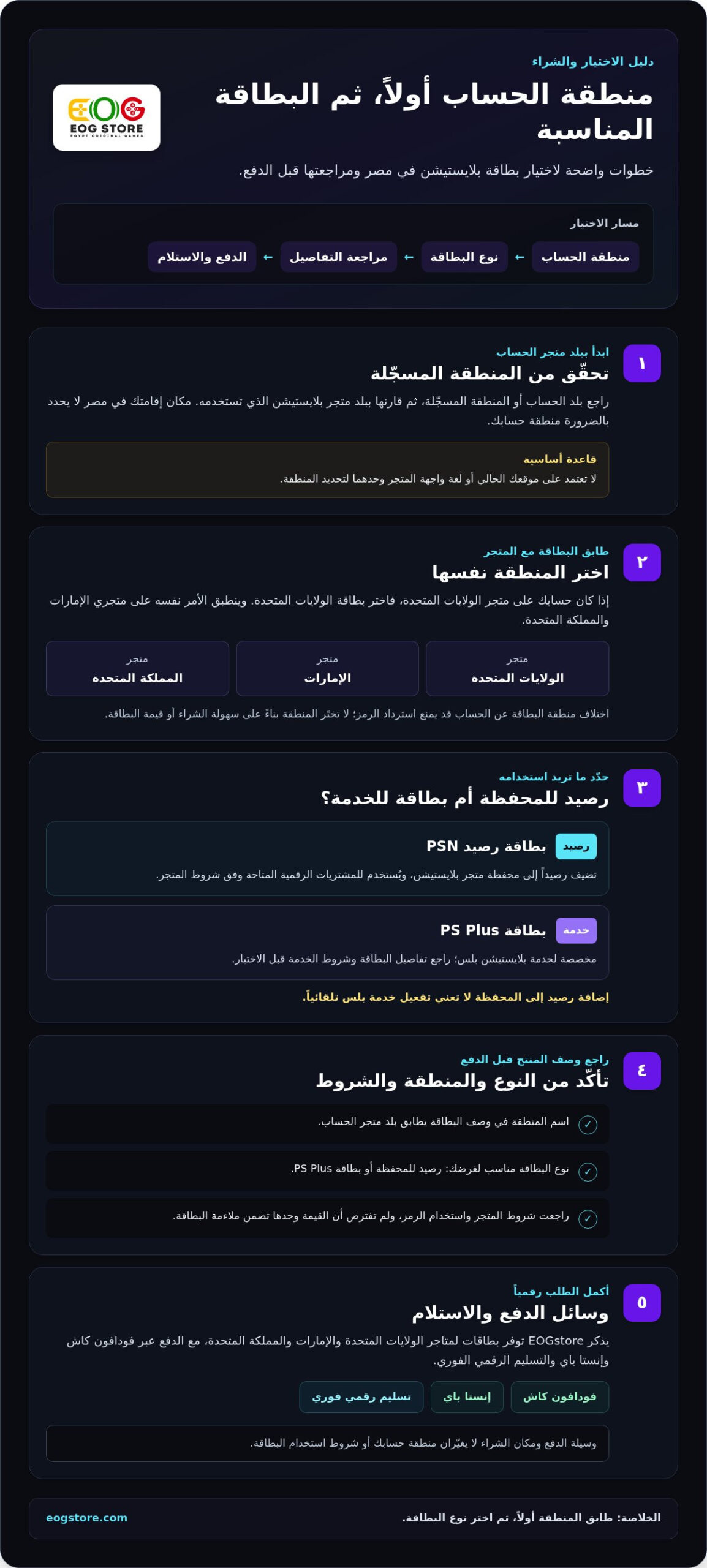 شراء بطاقات هدايا بلايستيشن في مصر: دليل الاختيار لعام 2026